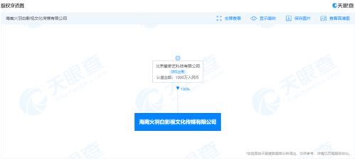 愛奇藝關聯公司在海南成立影視文化傳媒新公司，拓展廣播電視節目制作經營