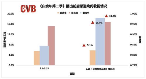 廣電總局 5月全國(guó)電視大屏收視顯著提升，廣播電視節(jié)目制作經(jīng)營(yíng)步入新階段